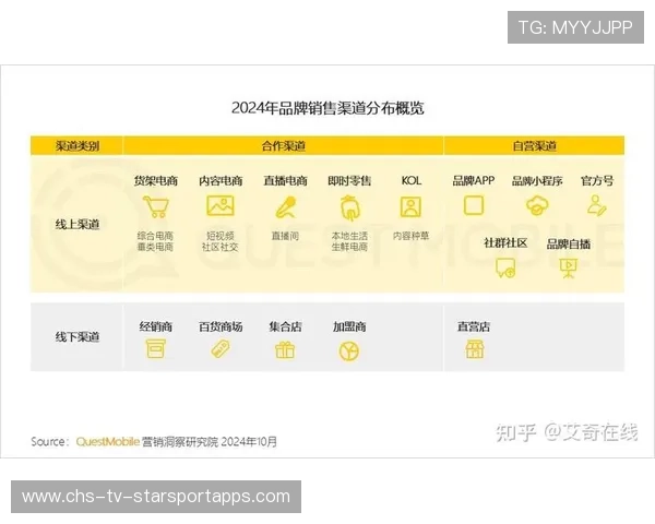 合作模式：品牌与战队联合营销创造多元变现渠道，合作品牌策略的优缺点